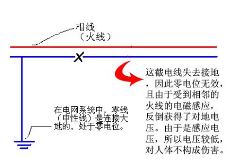 家庭电路中零线到底带不带电？